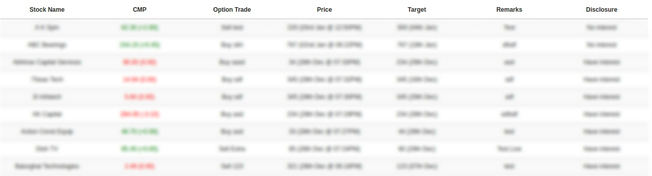 Options Assignment | When Will I Be Assigned Stock?