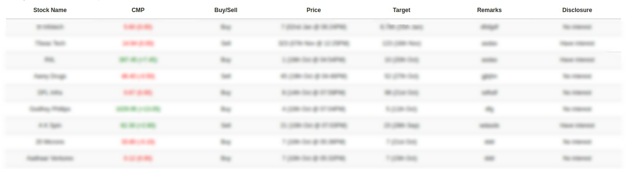 Futures Calls Preview